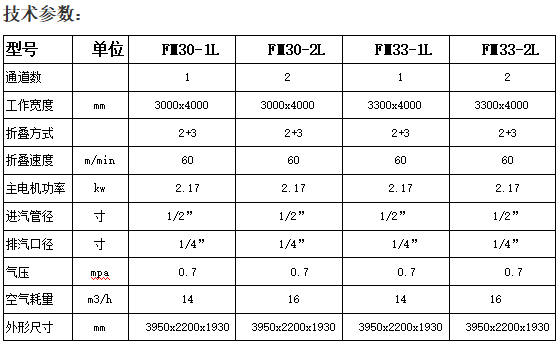 内蒙古洗衣房设备